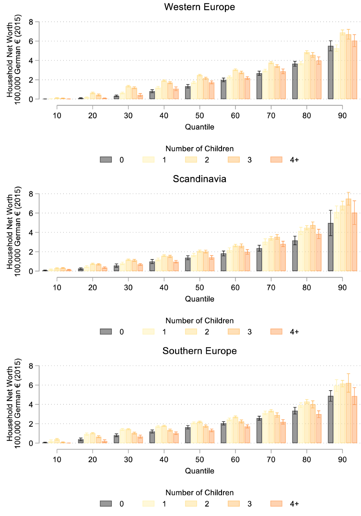 Family Size and Parental Wealth: The Role of Family Transfers in Europe |  European Journal of Population