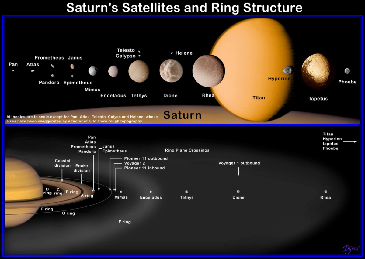 Enceladus and Titan: emerging worlds of the Solar System ...