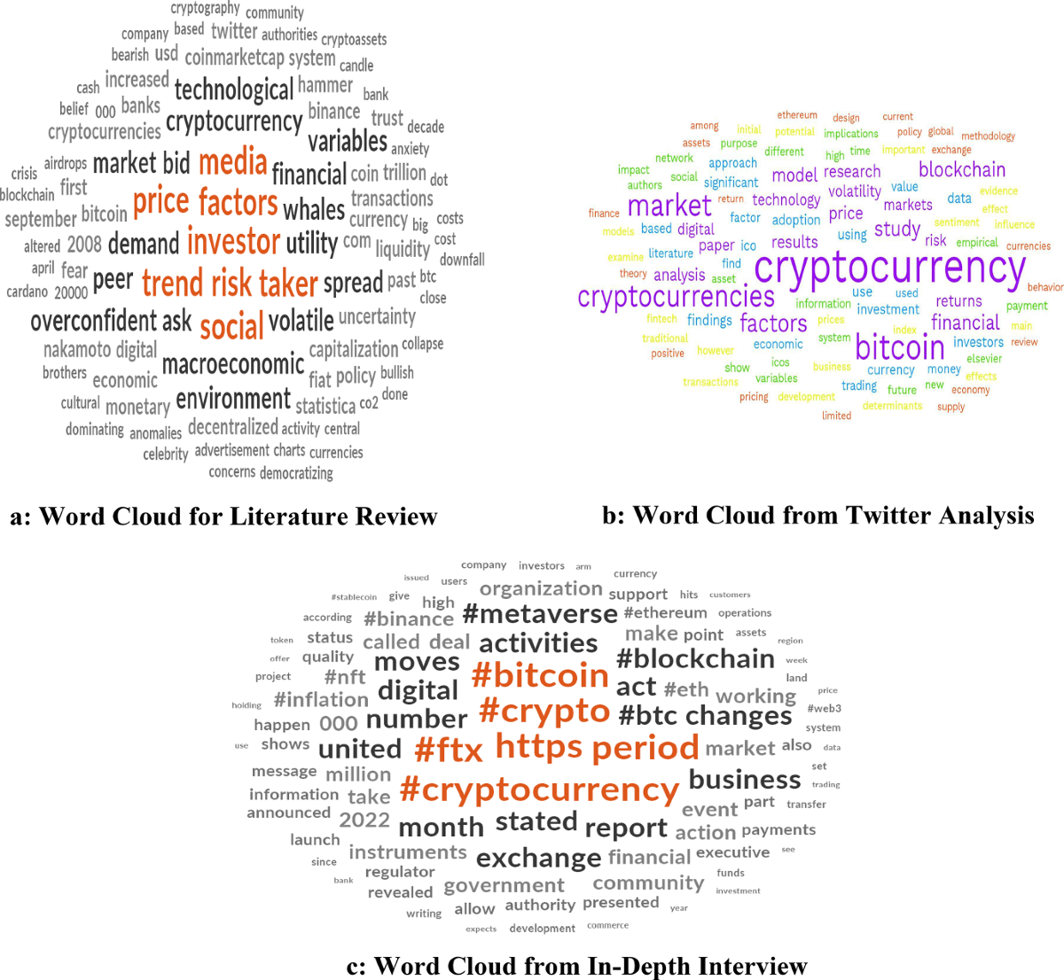 Cryptocurrency as a Slice in Investment Portfolio: Identifying Critical  Antecedents and Building Taxonomy for Emerging Economy | Asia-Pacific  Financial Markets