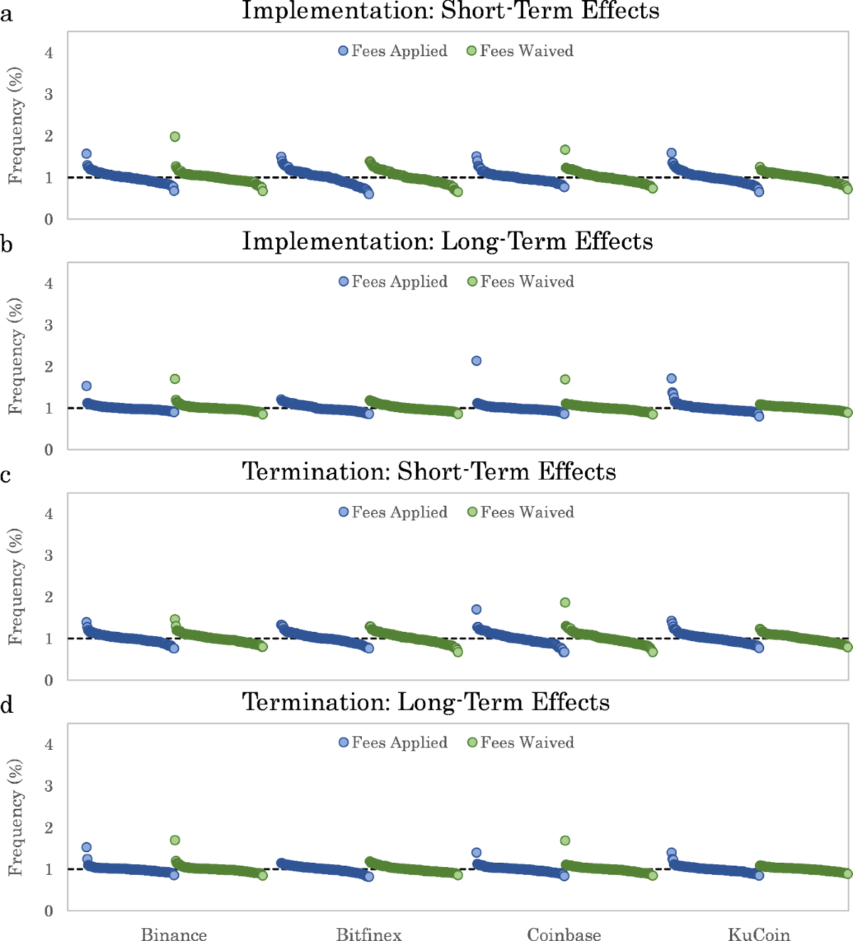 Price Clustering in Bitcoin Markets: The Role of Transaction Fees |  Asia-Pacific Financial Markets
