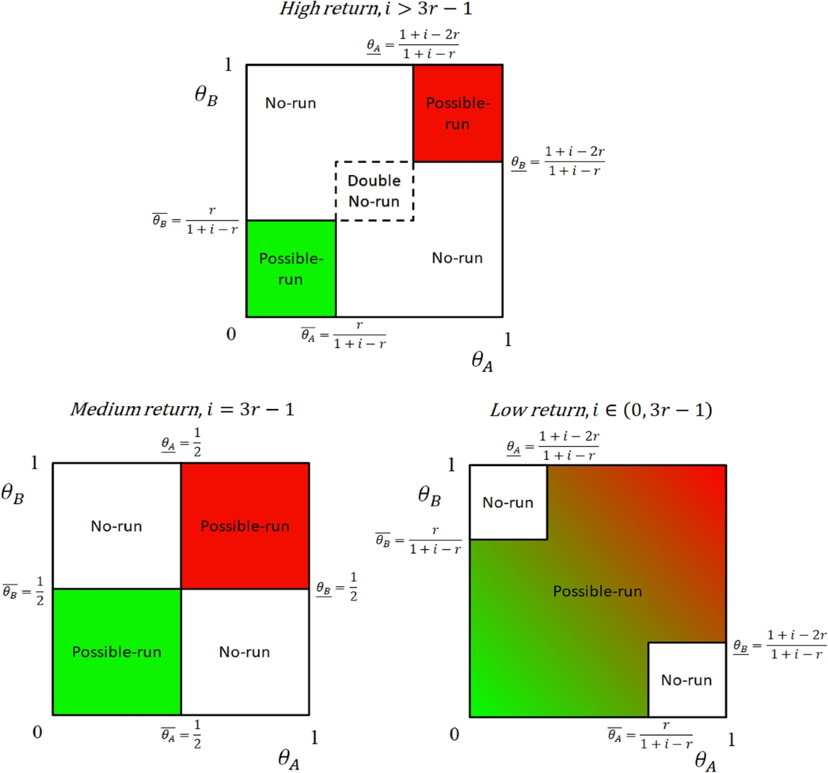 Running Out of Bank Runs | Journal of Financial Services Research