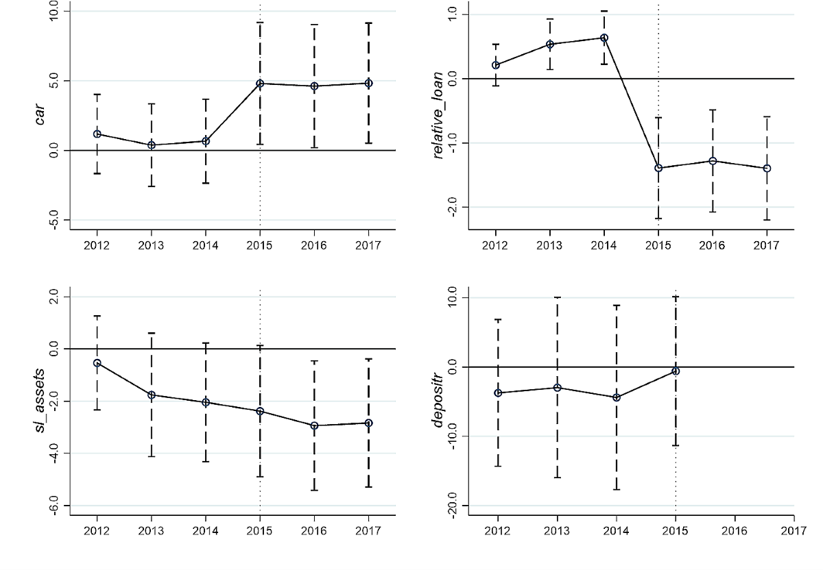 Deposit Insurance and Bank Liquidity Creation: Evidence from a Natural  Experiment in China* | Journal of Financial Services Research