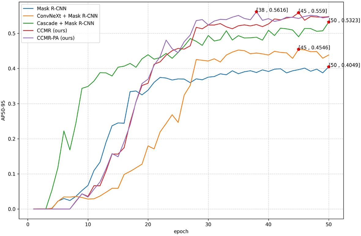 A Study on Flame Detection Method Combining Visible Light and Thermal  Infrared Multimodal Images | Fire Technology