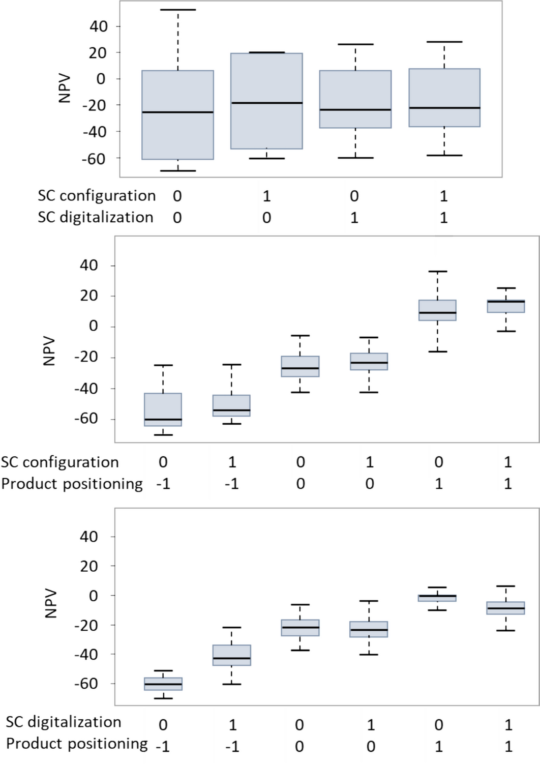 Quantitative assessment of the profitability of next shoring strategy in  global supply chains | Flexible Services and Manufacturing Journal |  Springer Nature Link