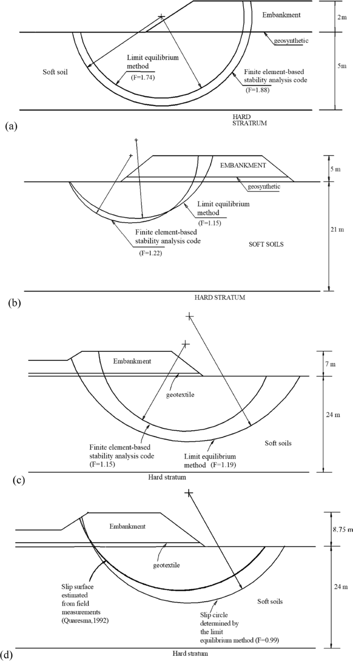 Geosynthetic-Reinforced and Stone Column-Supported Embankments: Numerical  and Stability Study | Geotechnical and Geological Engineering, image size:1200x2246