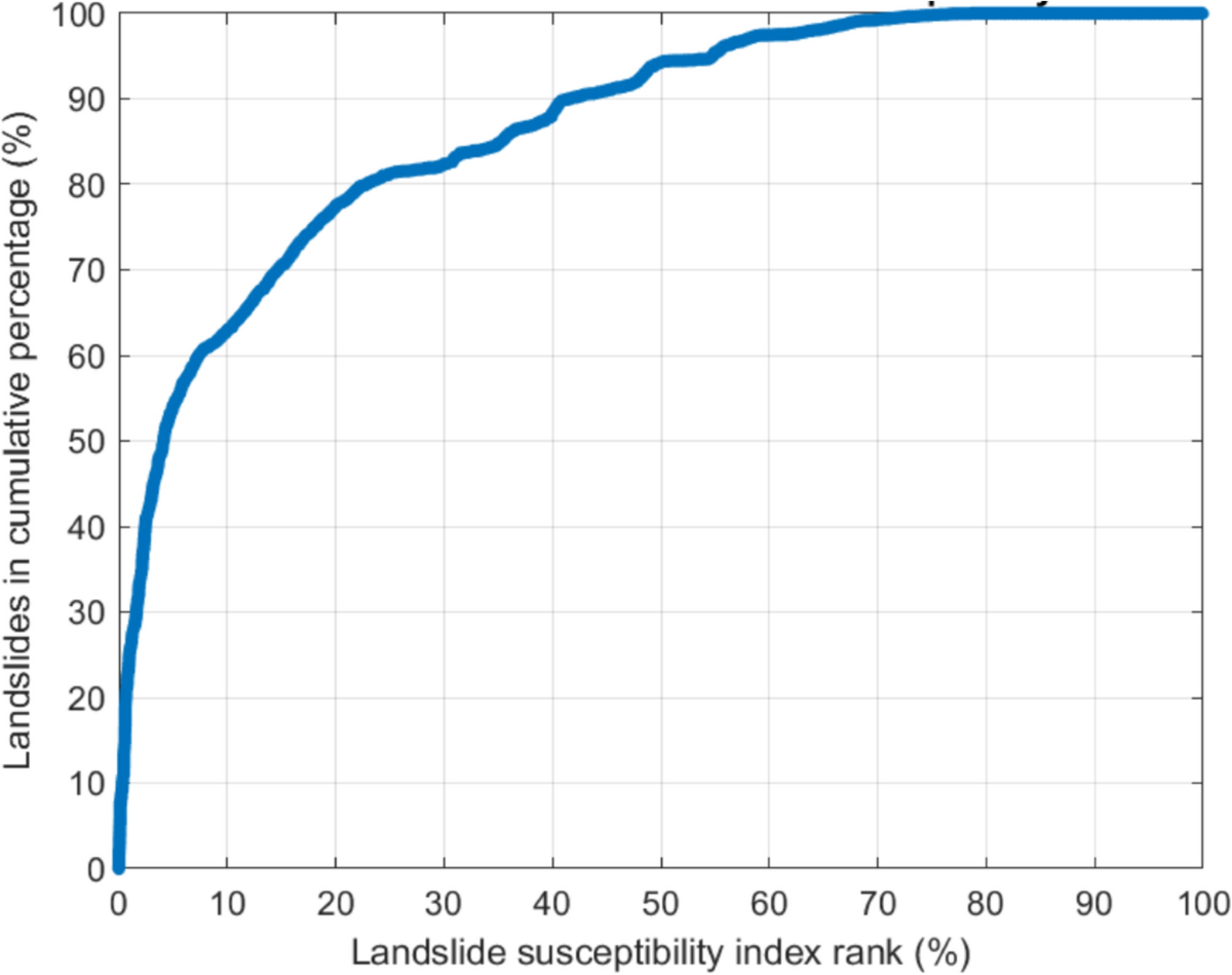 Landslide Susceptibility Modeling in a Railway in the Amazon Region:  Integration of the Weight of Evidence (WOE) Method and InSAR Monitoring  Data | Geotechnical and Geological Engineering | Springer Nature Link