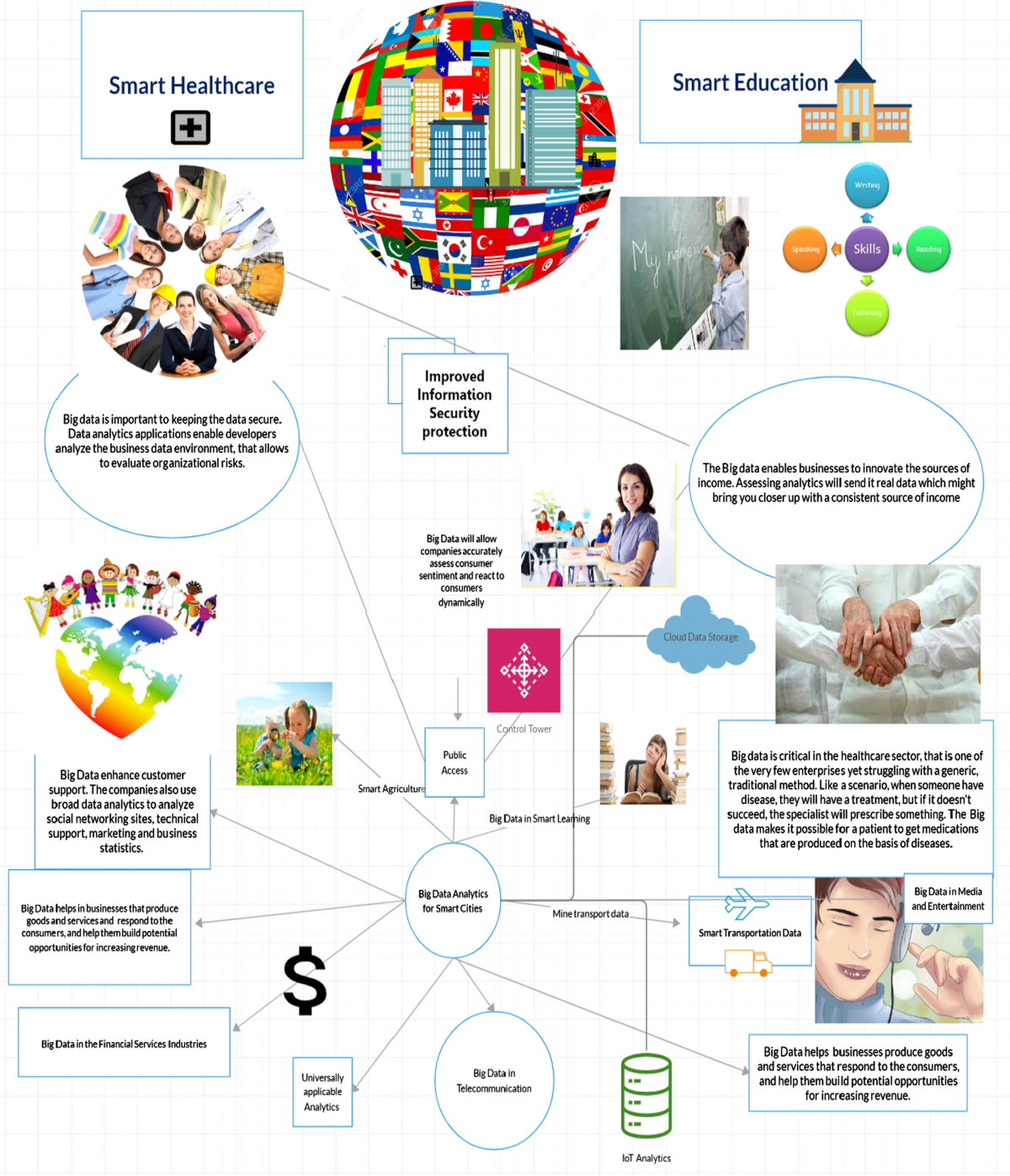 Blockchain cities: the futuristic cities driven by Blockchain, big data and  internet of things | GeoJournal | Springer Nature Link