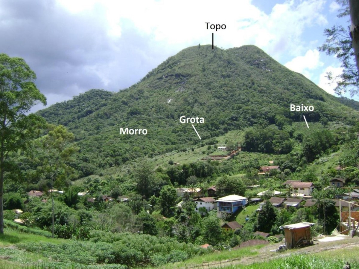 An ethnogeomorphic case study of conservation practices in Southeast Brazil  | Human Ecology, image size:1200x900