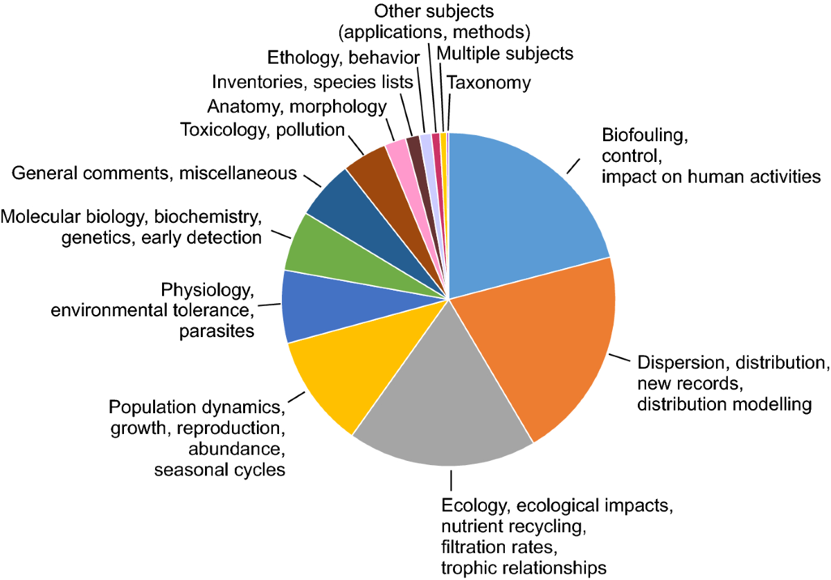 Grátis: Principios Integrados de Zoologia - Hickman 16ed compressed (5) -  Material Claro e Objetivo em PDF para Estudo Rápido, image size:1200x838