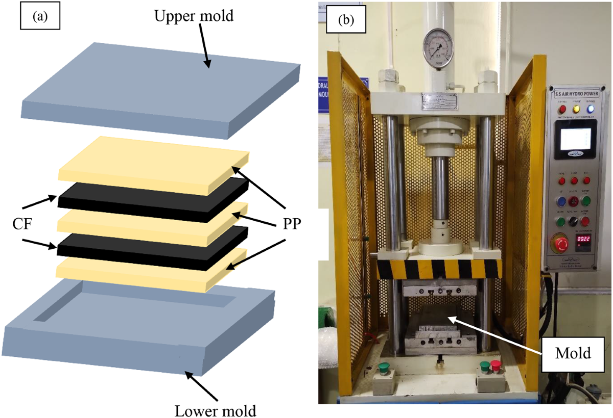 Machinability study on carbon fiber-reinforced polypropylene textile  composite | Interactions