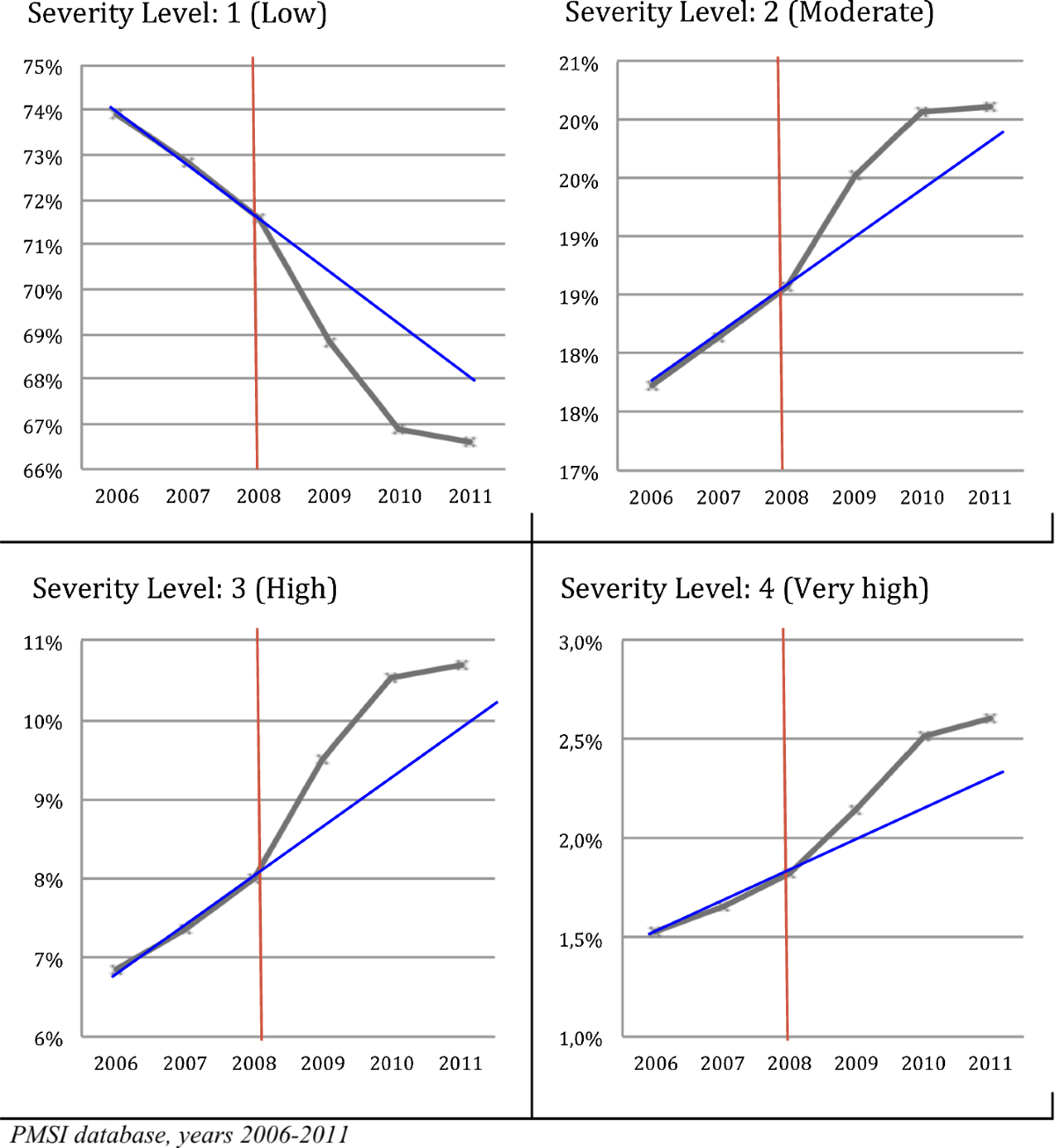 From downcoding to upcoding: DRG based payment in hospitals | International  Journal of Health Economics and Management | Springer Nature Link