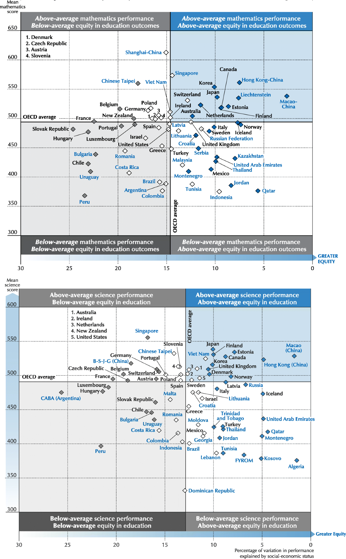 Massachusetts PISA Education Test Scores Were Great or Were They?, image size:1200x1939