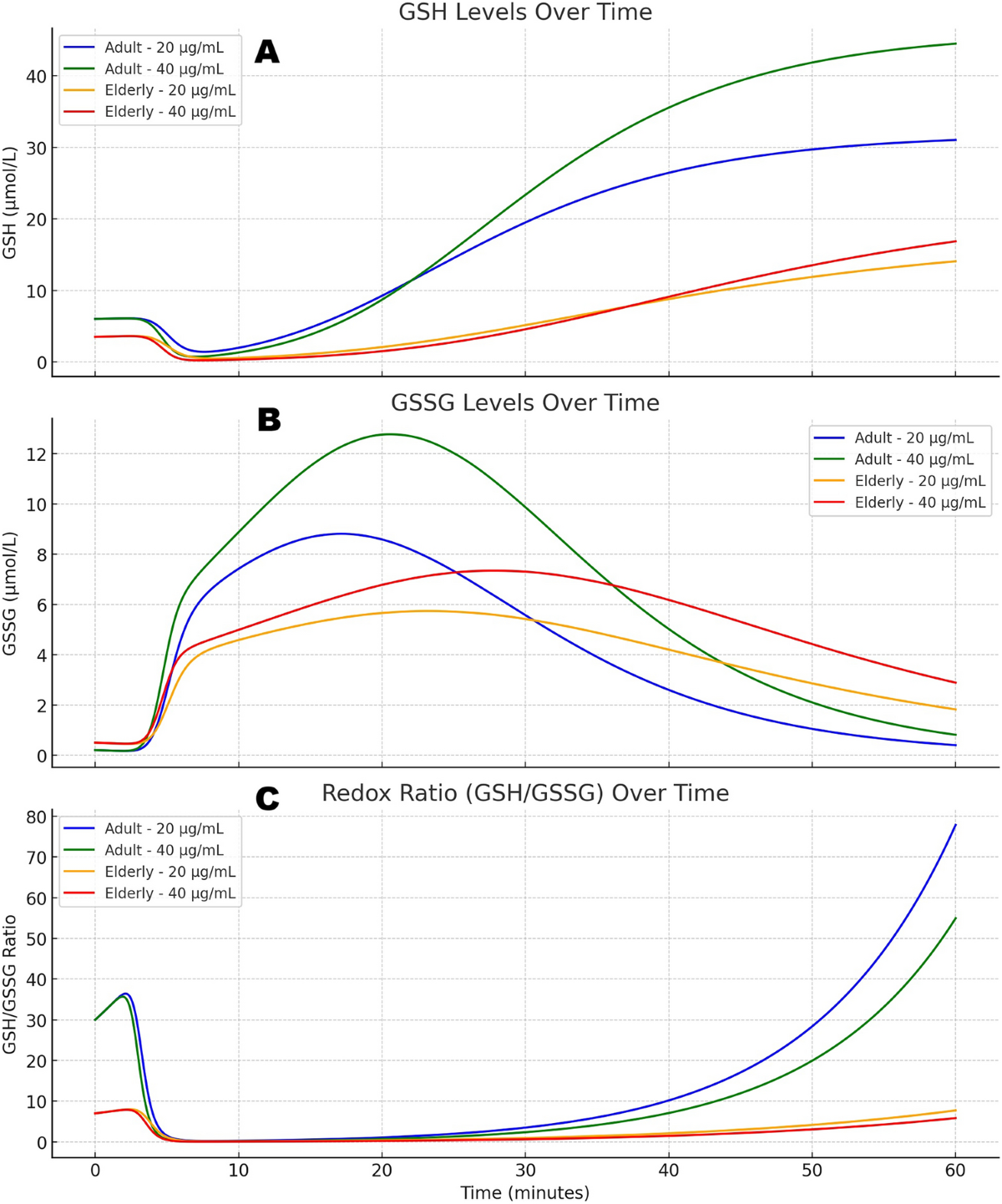 Ozone therapy and the role of the glutathione pathway |  Inflammopharmacology | Springer Nature Link