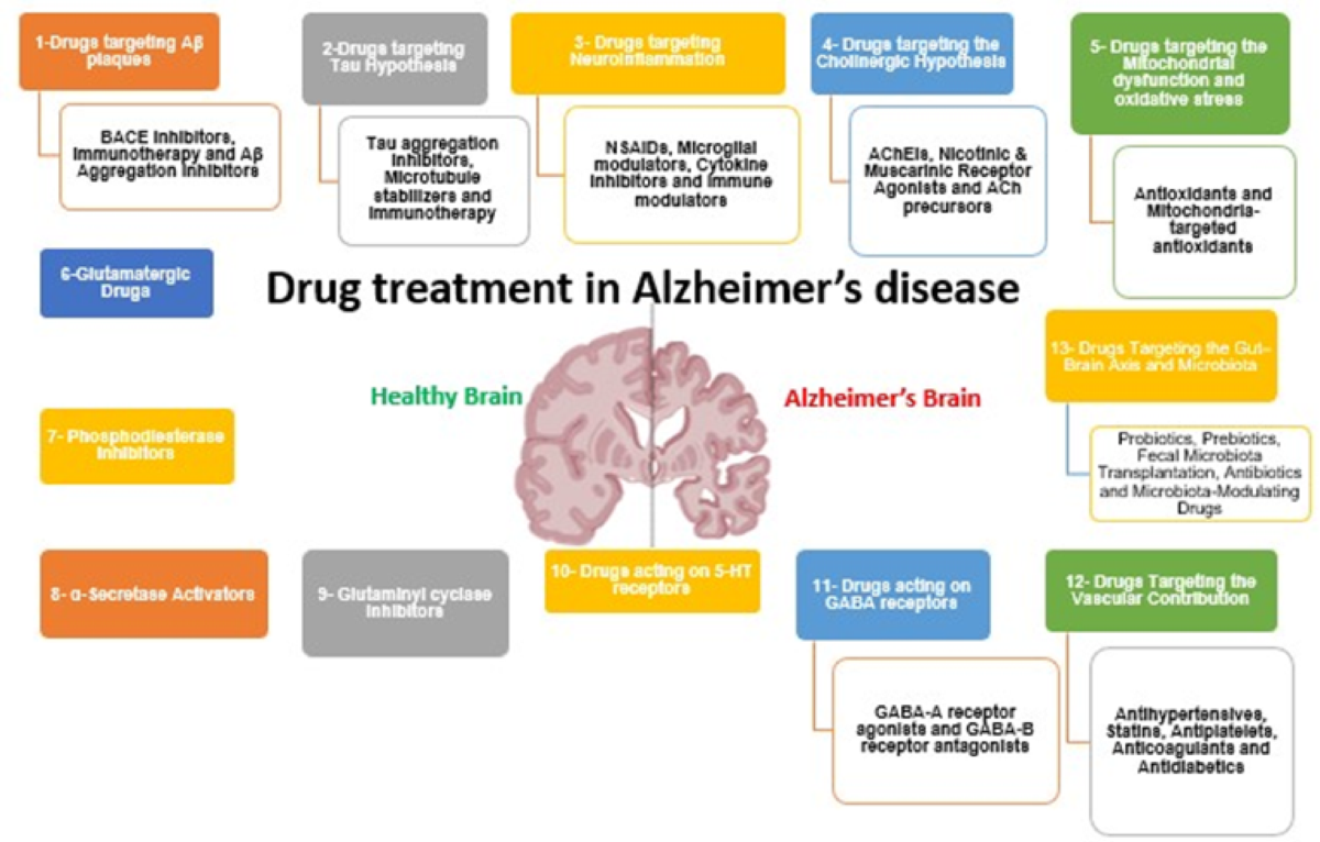 does glutathione affect alzheimer disease progression Bridging the gaps in alzheimer's disease: a comprehensive review of current and emerging therapies | Inflammopharmacology GHK-CU Cream - Vyora