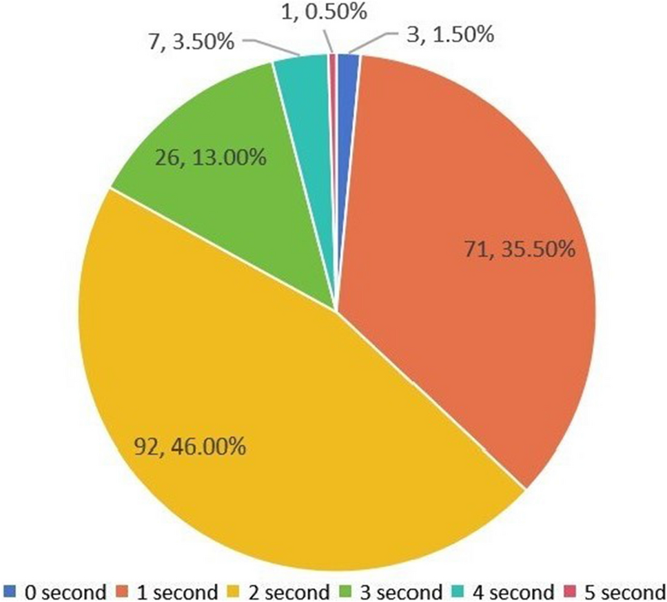 A Geth-based real-time detection system for sandwich attacks in Ethereum |  Discover Computing | Springer Nature Link