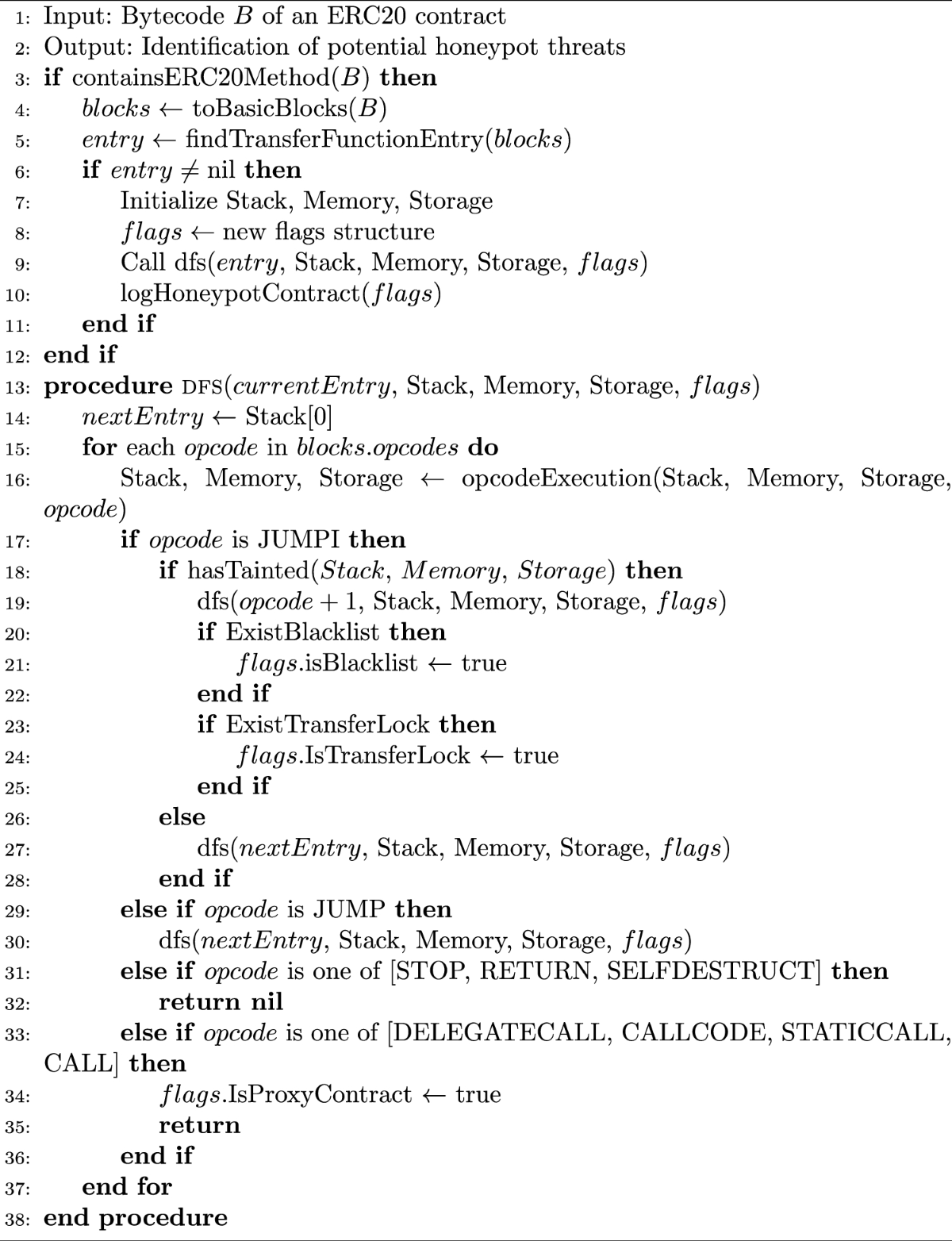 A Geth-based detection system for ERC20 honeypot contract in Ethereum |  Discover Computing