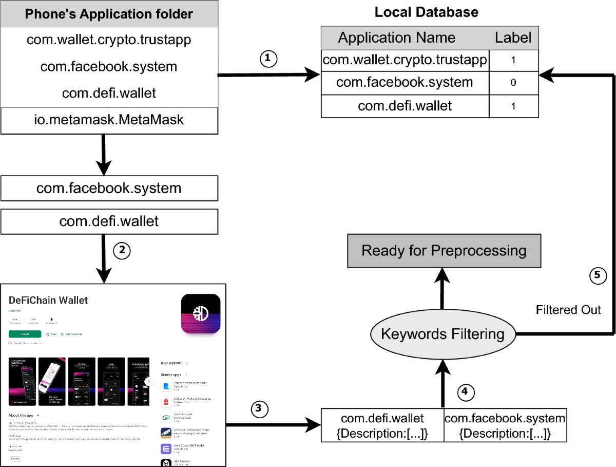 Cryptocurrency forensics automation: a deep learning and NLP-based approach  for mobile platforms | Discover Computing | Springer Nature Link
