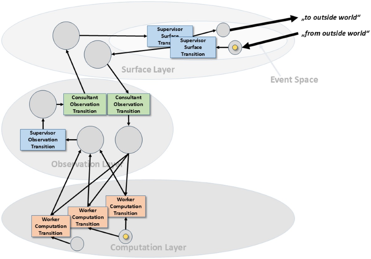 An organizational theory for multi-agent interactions integrating human  agents, LLMs, and specialized AI | Discover Computing | Springer Nature Link