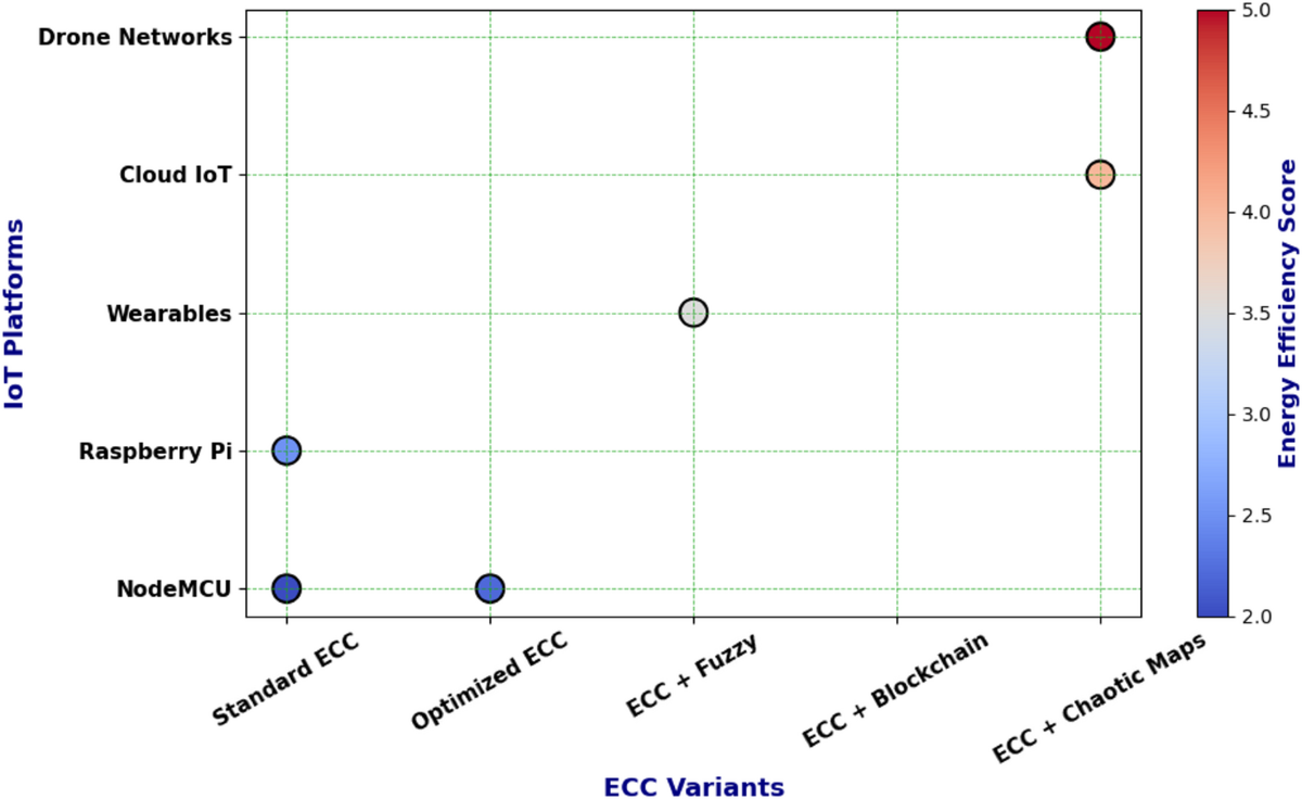 A systematic review of lightweight cryptographic schemes for security and  privacy in IoT | Discover Computing | Springer Nature Link