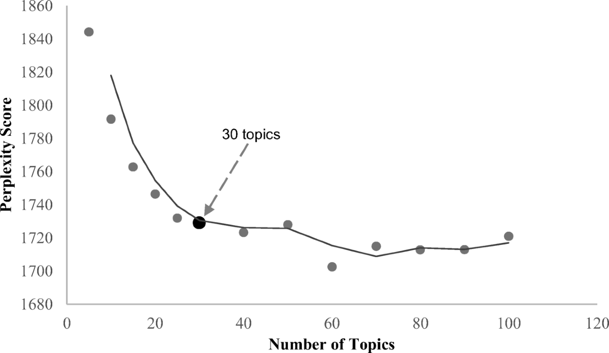 The Interplay Between Investor Activity on Virtual Investment Community and  the Trading Dynamics: Evidence From the Bitcoin Market | Information  Systems Frontiers