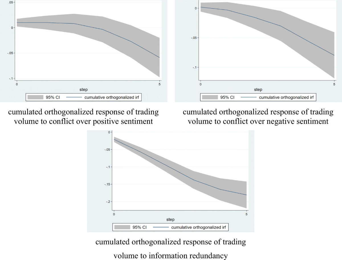 The Interplay Between Investor Activity on Virtual Investment Community and  the Trading Dynamics: Evidence From the Bitcoin Market | Information  Systems Frontiers