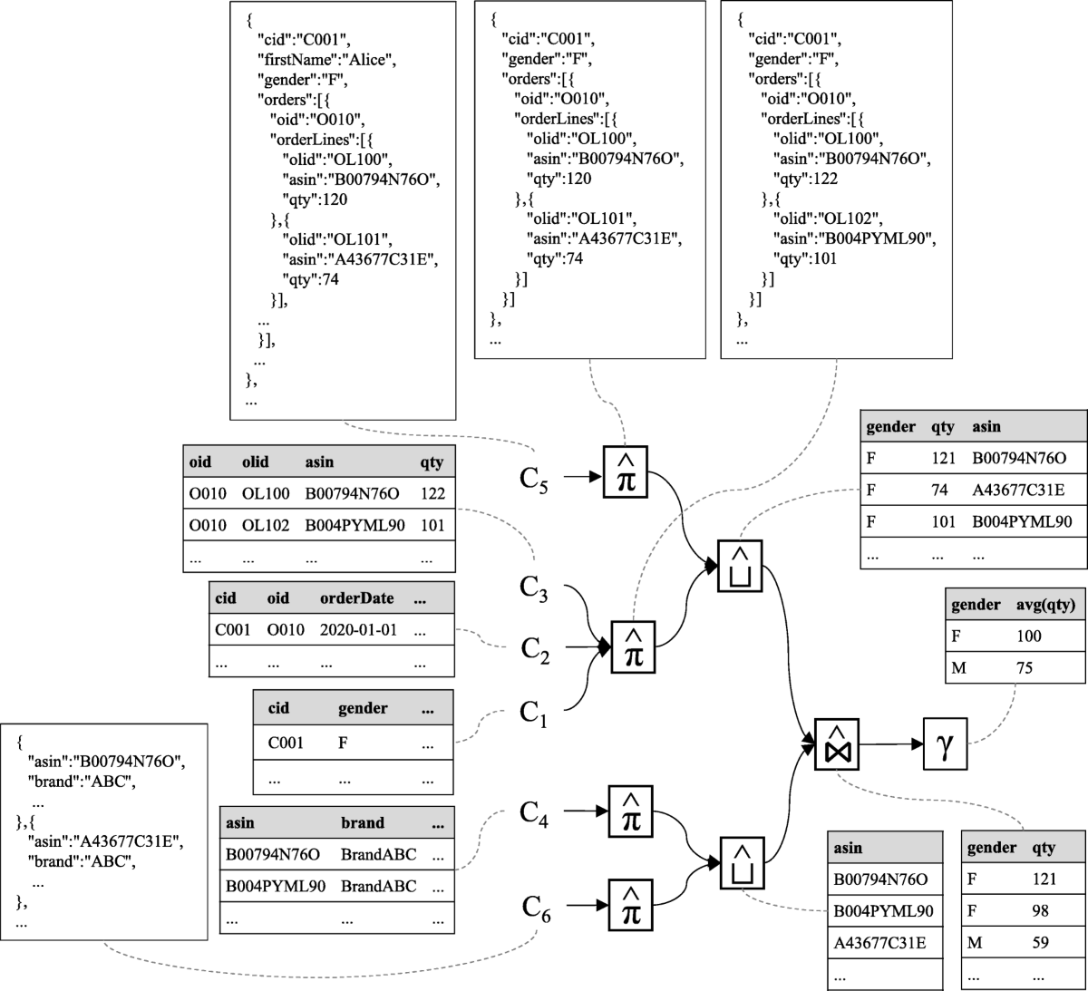 Biostimulants Market Share, Growth \u0026 Analysis Report, 2033, image size:1200x1093