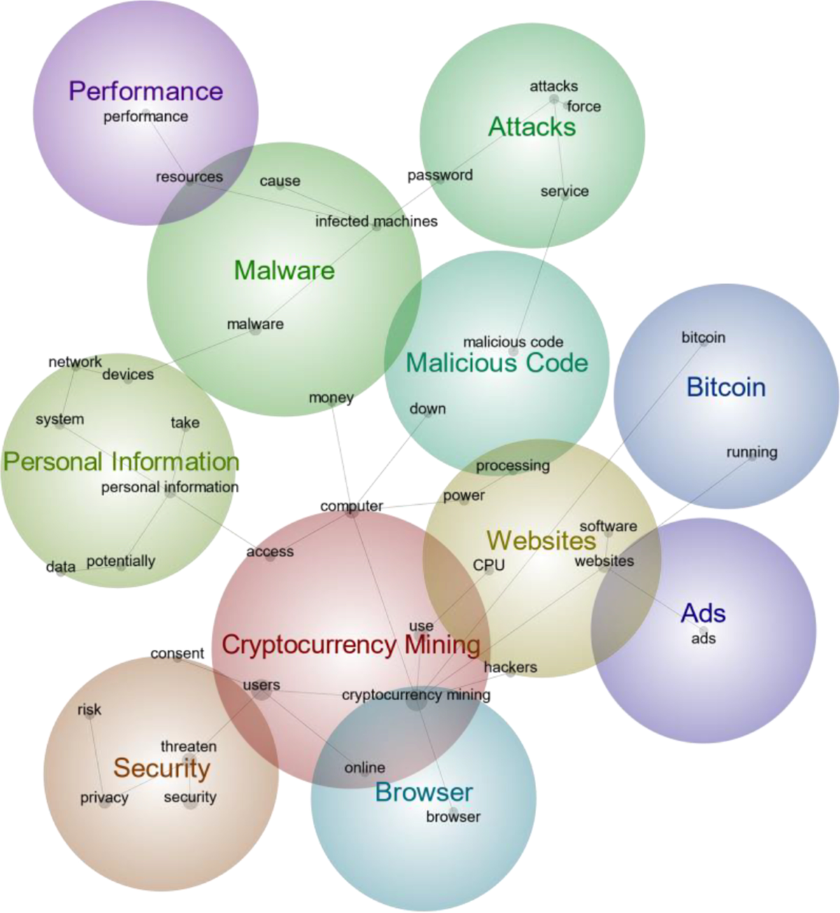 A Mining Town in a Digital Land: Browser-Based Cryptocurrency Mining as an  Alternative to Online Advertising | Information Systems Frontiers
