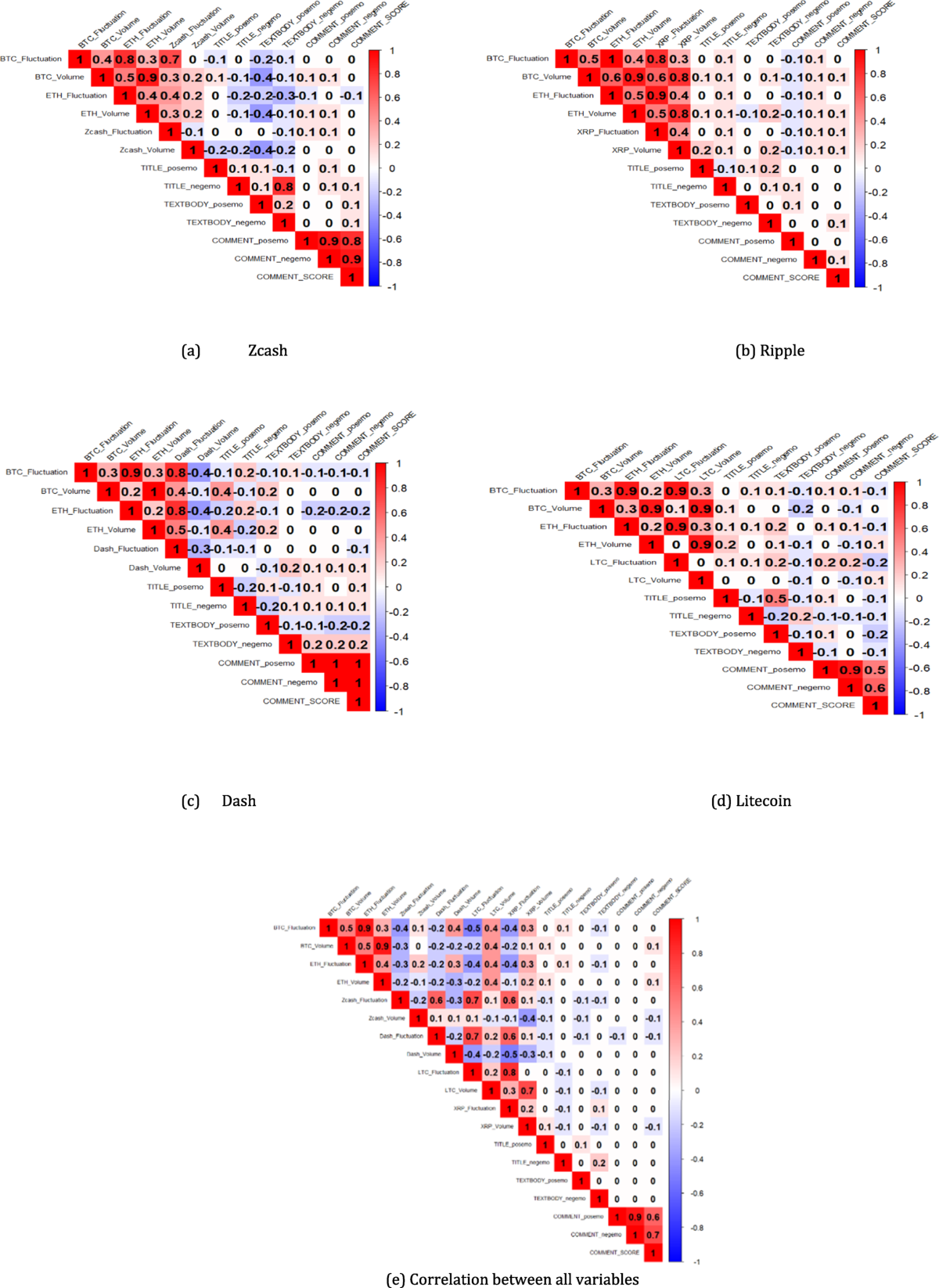 Predicting Altcoin Prices in Cryptocurrency Bear Market | Information  Systems Frontiers