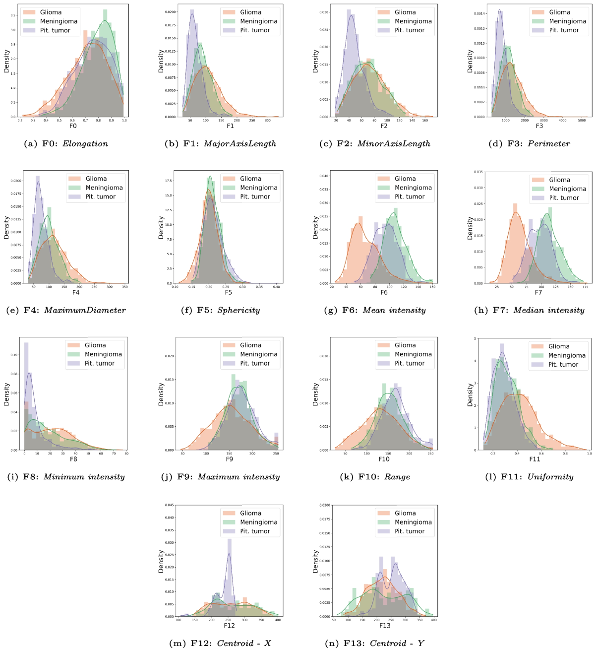 Fuzzy Decision Trees for Explainable Brain Tumor Classification: A  Comparative Study with Deep Neural Networks and Classical Binary Decision  Trees | Information Systems Frontiers | Springer Nature Link
