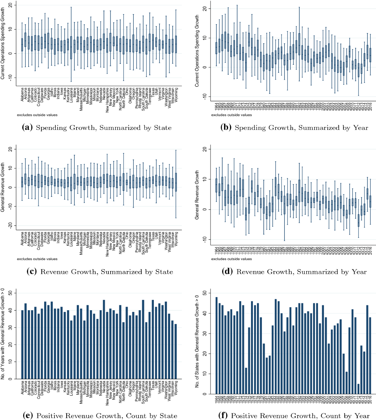Analyzing state government spending: balanced budget rules or  forward-looking decisions? | International Tax and Public Finance