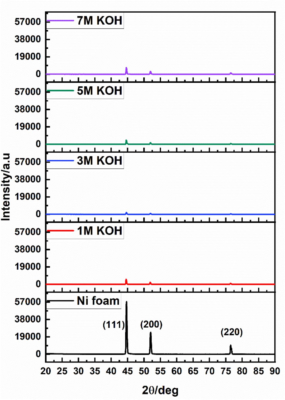 Degradation studies over nickel foam current collector for supercapacitor  application | Journal of Applied Electrochemistry | Springer Nature Link
