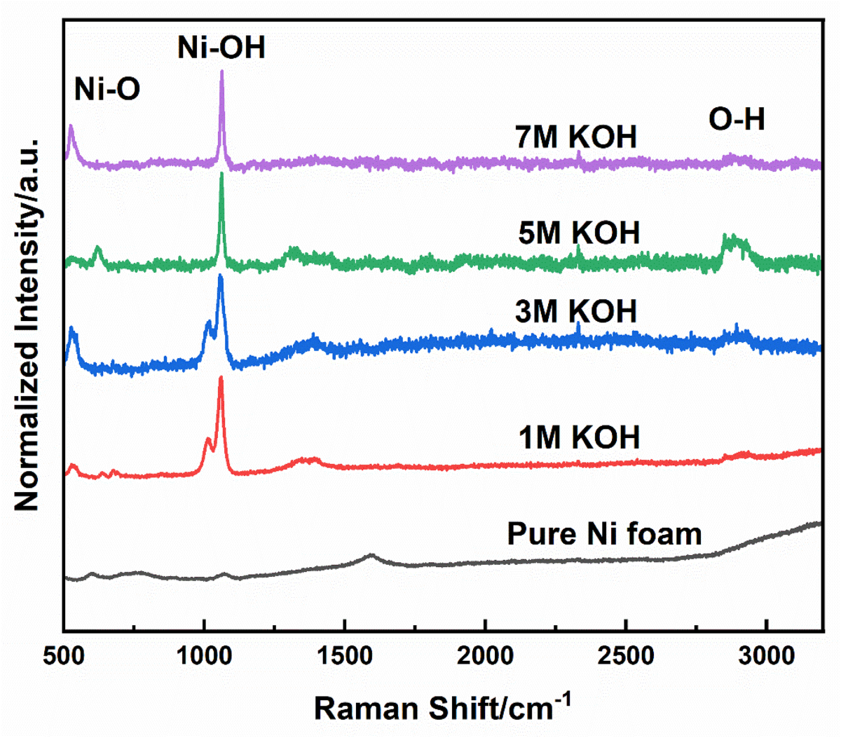 Degradation studies over nickel foam current collector for supercapacitor  application | Journal of Applied Electrochemistry | Springer Nature Link
