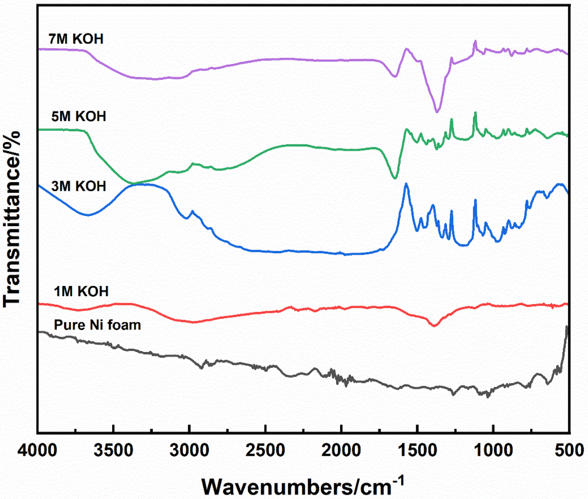 Degradation studies over nickel foam current collector for supercapacitor  application | Journal of Applied Electrochemistry | Springer Nature Link