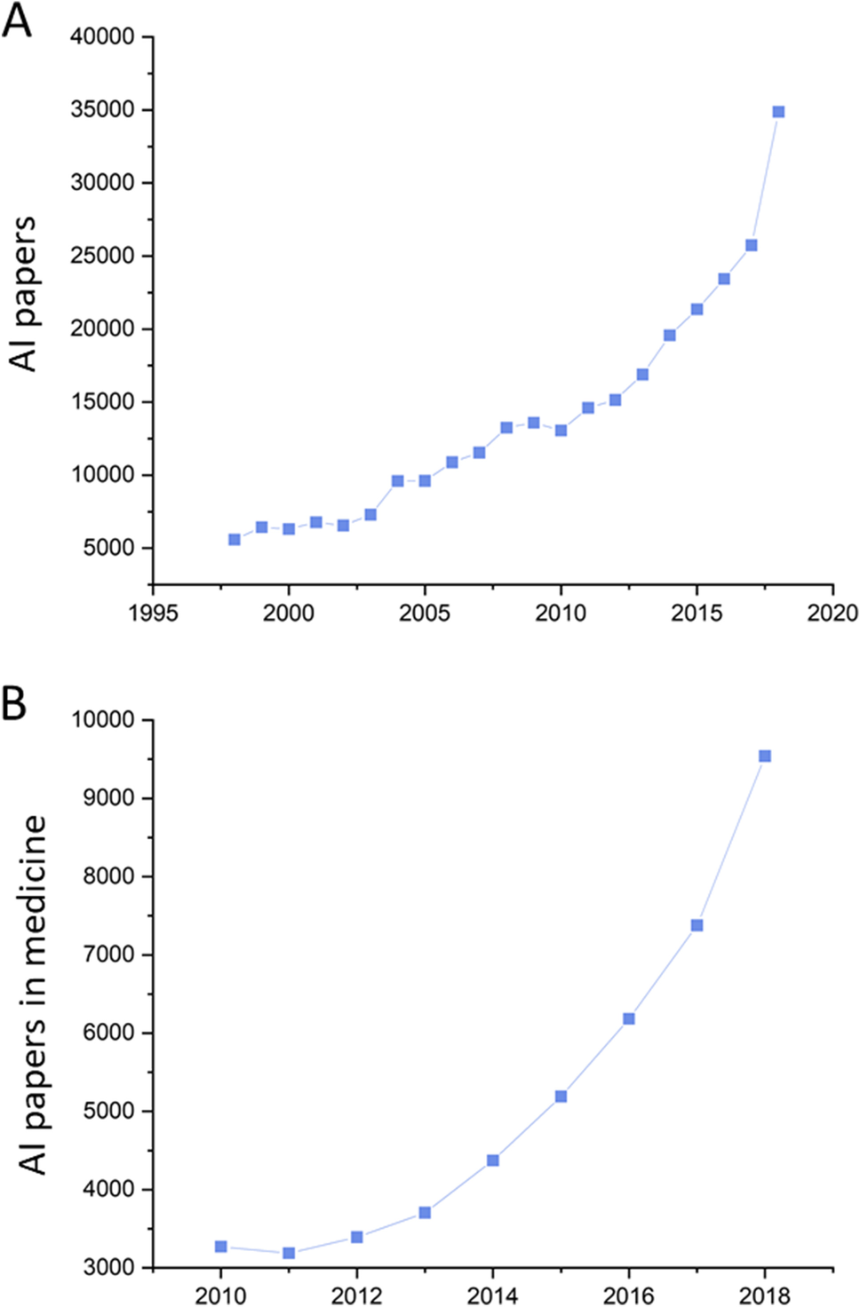 New frontiers in embryo selection | Journal of Assisted Reproduction and  Genetics