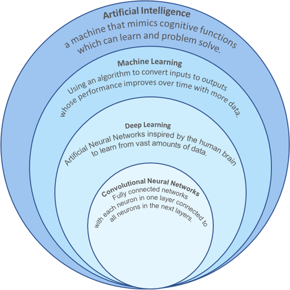 New frontiers in embryo selection | Journal of Assisted Reproduction and  Genetics
