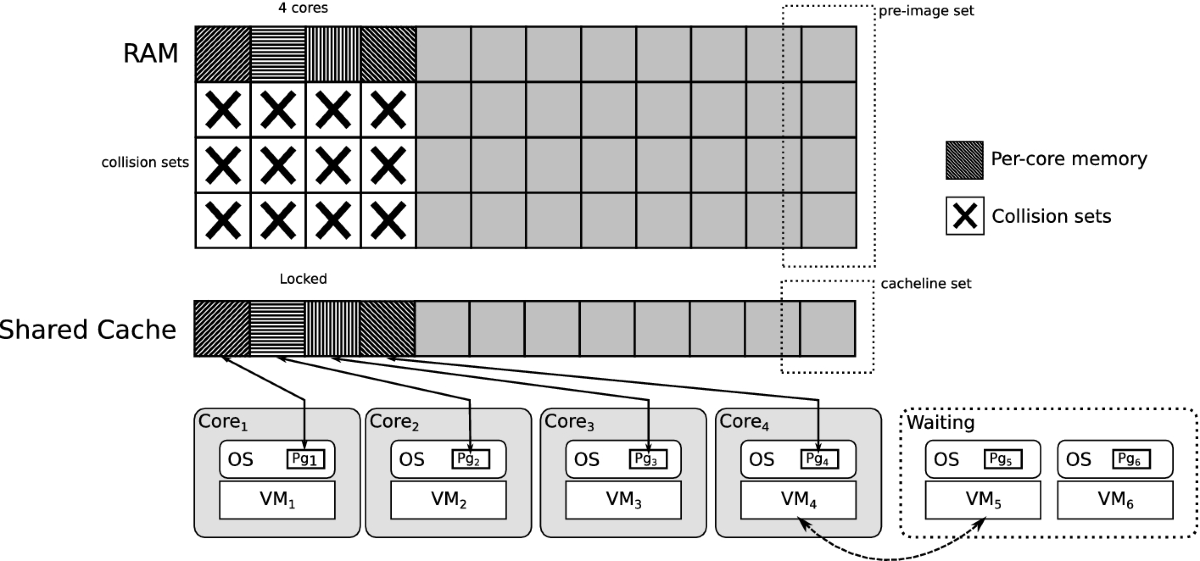 System-Level Non-interference of Constant-Time Cryptography. Part 