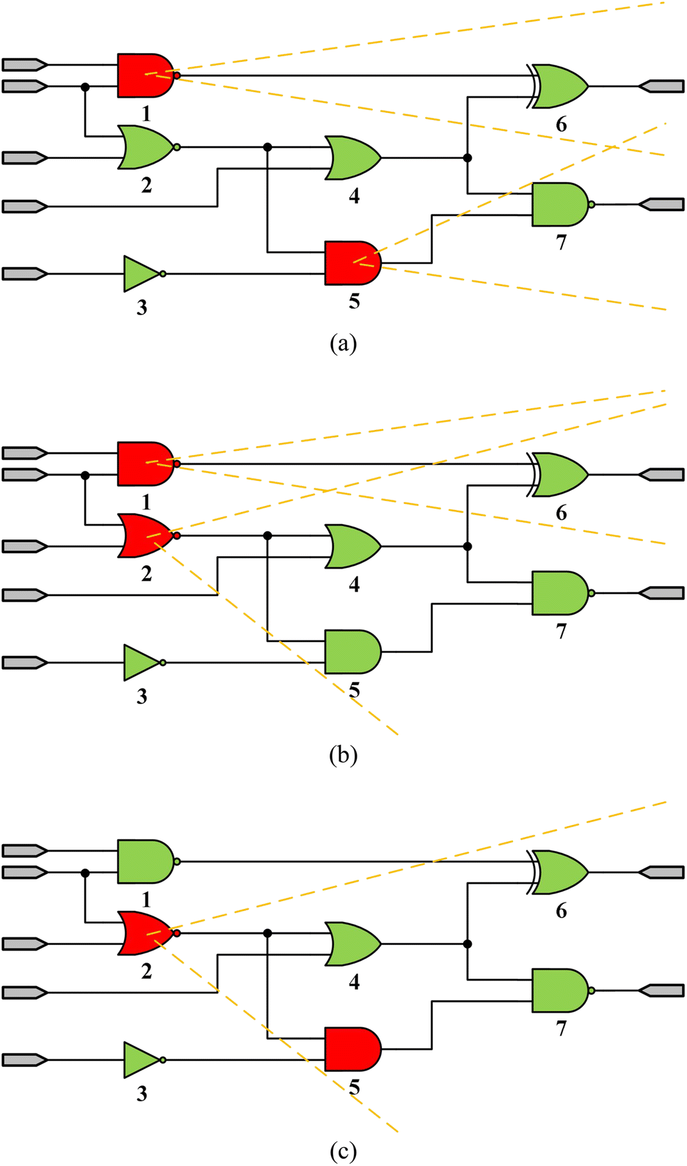 Soft Error Reliability Evaluation of Nanoscale Logic Circuits in the  Presence of Multiple Transient Faults | Journal of Electronic Testing