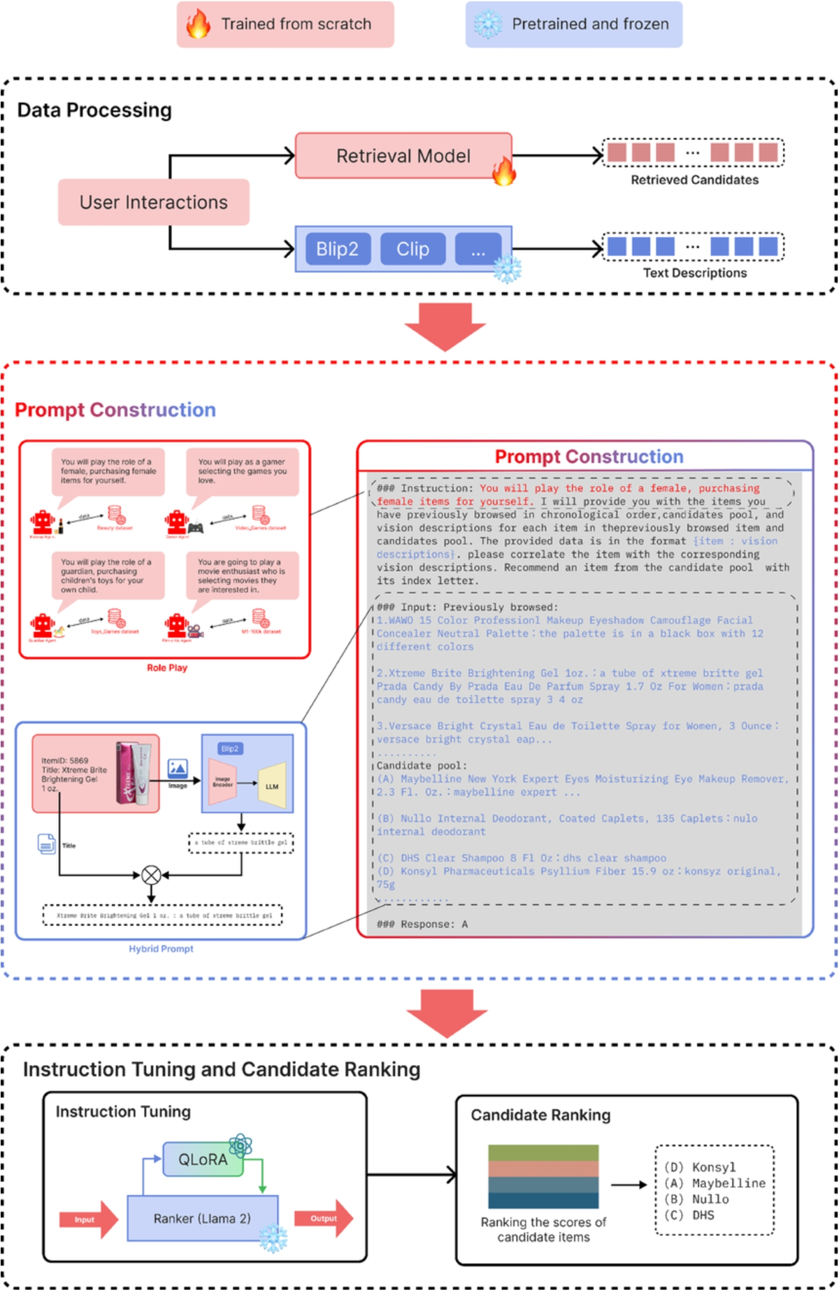 MLLM4Rec : multimodal information enhancing LLM for sequential  recommendation | Journal of Intelligent Information Systems | Springer  Nature Link