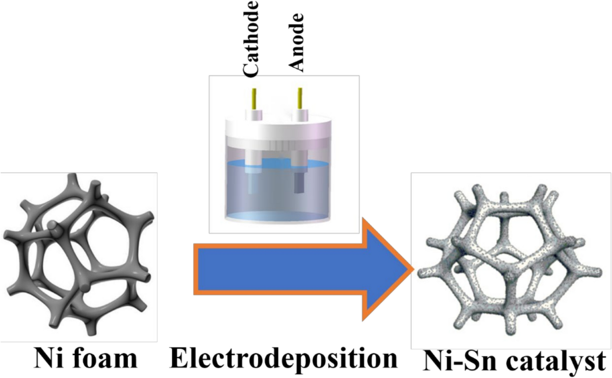 Enhanced electrocatalytic activity of nickel–tin electrocatalyst on Ni foam  toward alkaline urea oxidation reaction | Journal of Materials Science