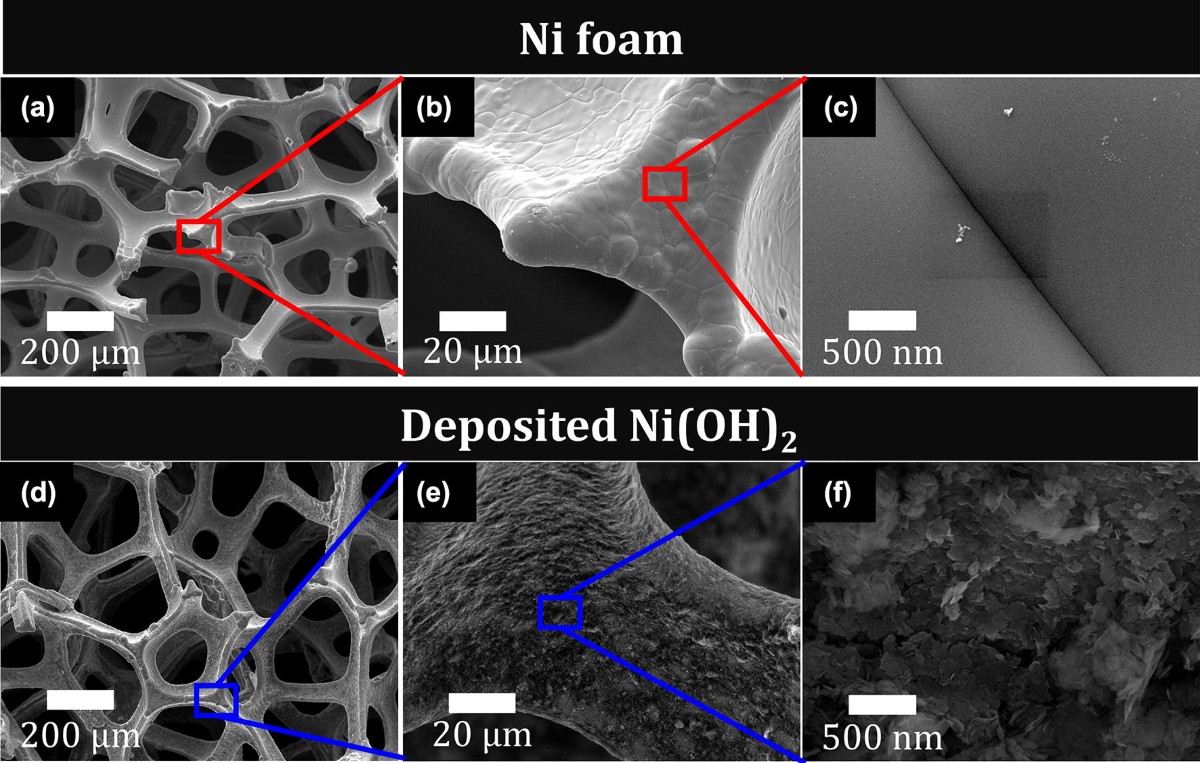 Deposition of Ni(OH)2 on nickel substrate using vacuum kinetic spray and  its application to high-performance supercapacitor | Journal of Materials  Science: Materials in Electronics