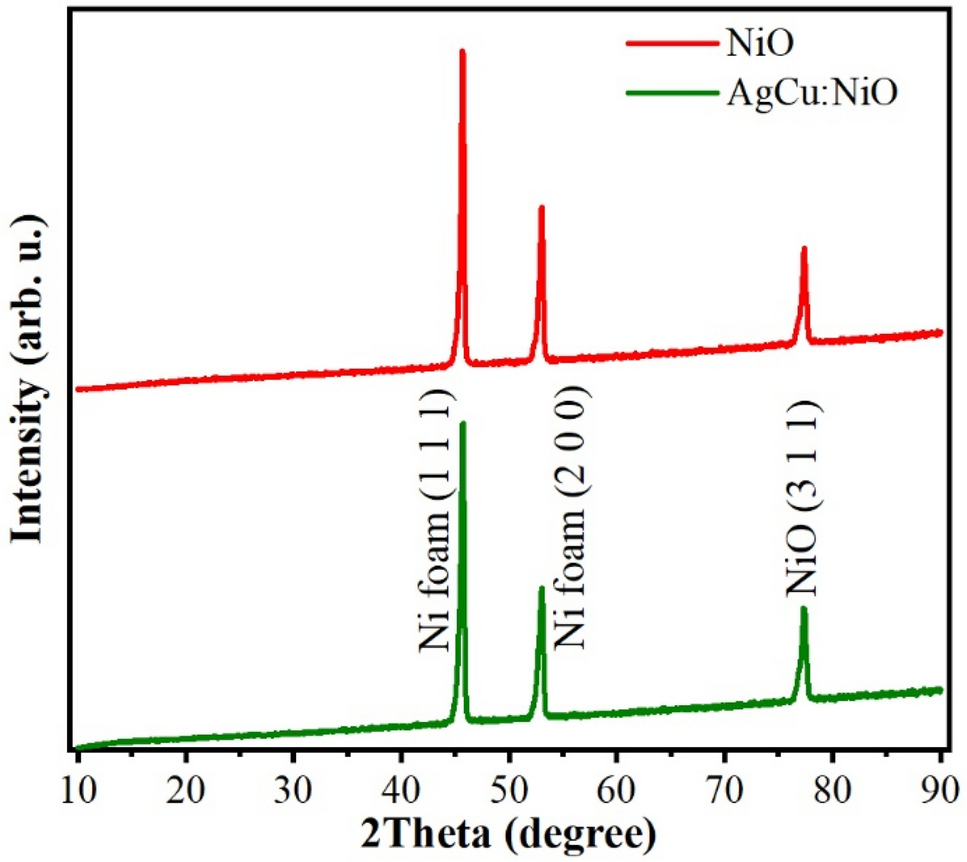 Production of AgCu:NiO/Ni foam electrode with high charge accumulation and  long cycling stability | Journal of Materials Science: Materials in  Electronics