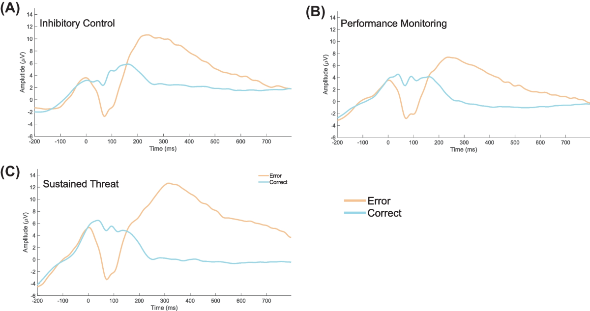 neurobehavioral-mechanisms-of-comorbidity-in-internalizing-and-externalizing-psychopathology-an-rdoc-multimethod-assessment-journal-of-psychopathology-and-behavioral-assessment
