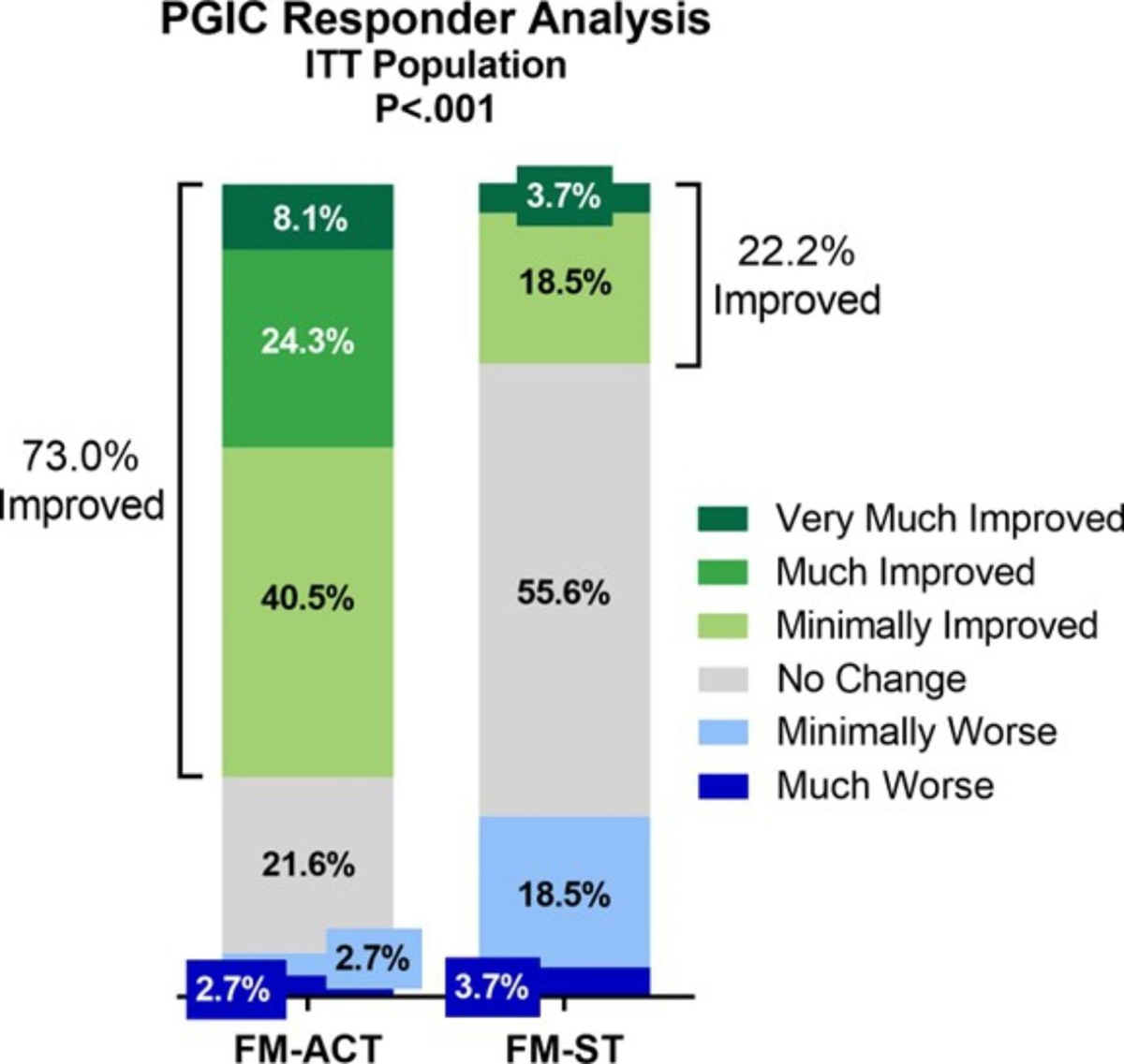 fda warning bpc-157 not approved safety Deep Dive: Regulatory Status of Popular Compounded Peptides – Holt Law