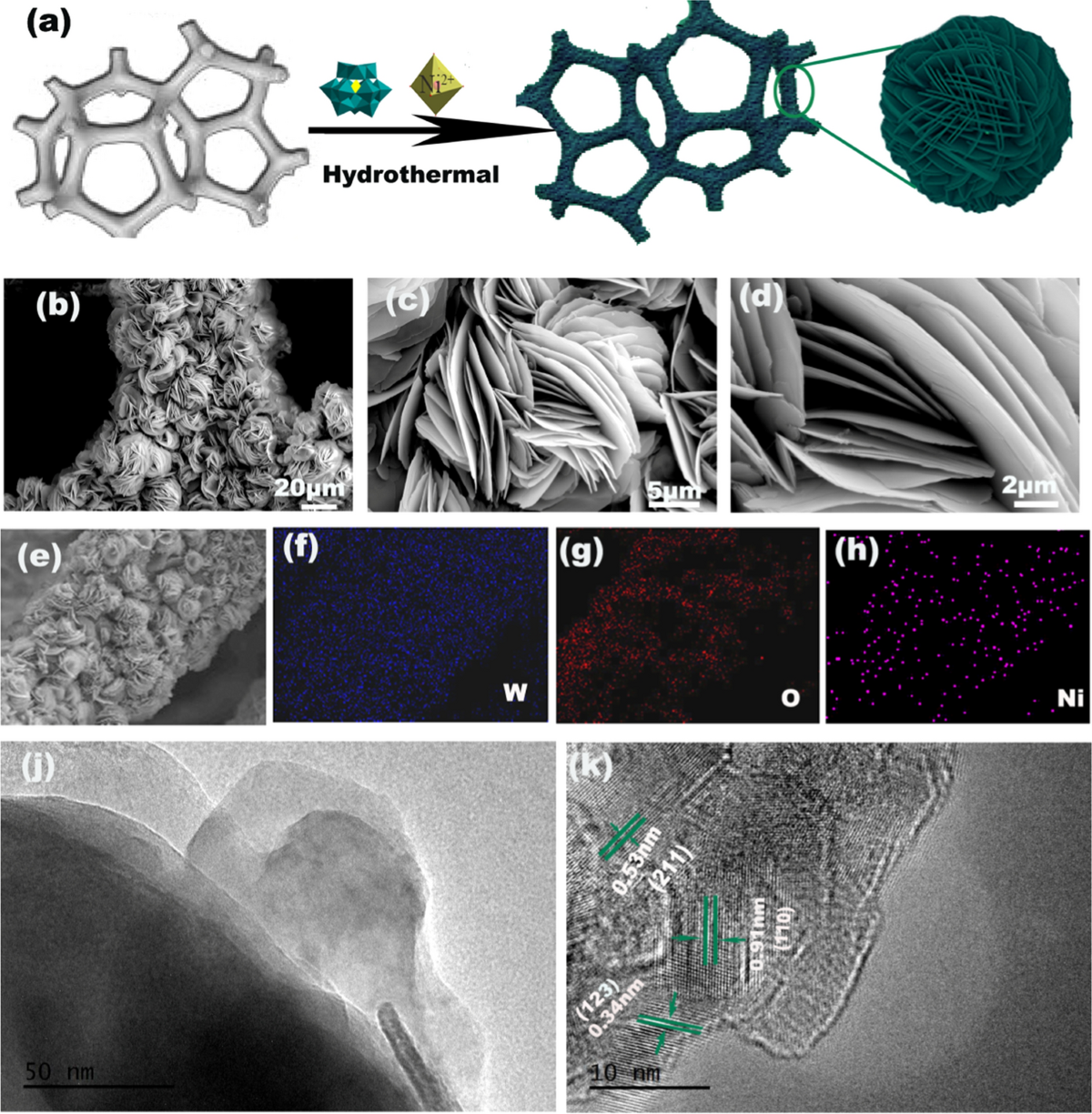 Hierarchical Ni Modified PW12 Clusters In Situ Integrated on Ni Foam for  Efficient Alkaline Hydrogen Evolution | Journal of Cluster Science