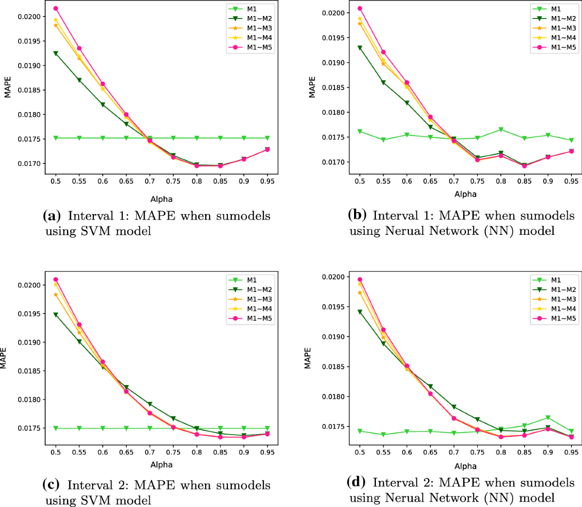 Bitcoin daily price prediction through understanding blockchain transaction  pattern with machine learning methods | Journal of Combinatorial  Optimization | Springer Nature Link