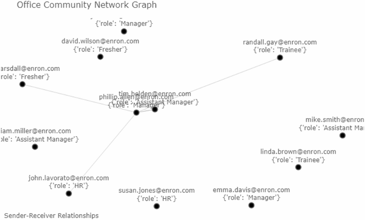 EmoMAC: a bias-induced multimodal fusion model for emotional analysis with  visualization analytics enabled through super affective computing in emails  | Journal of Combinatorial Optimization
