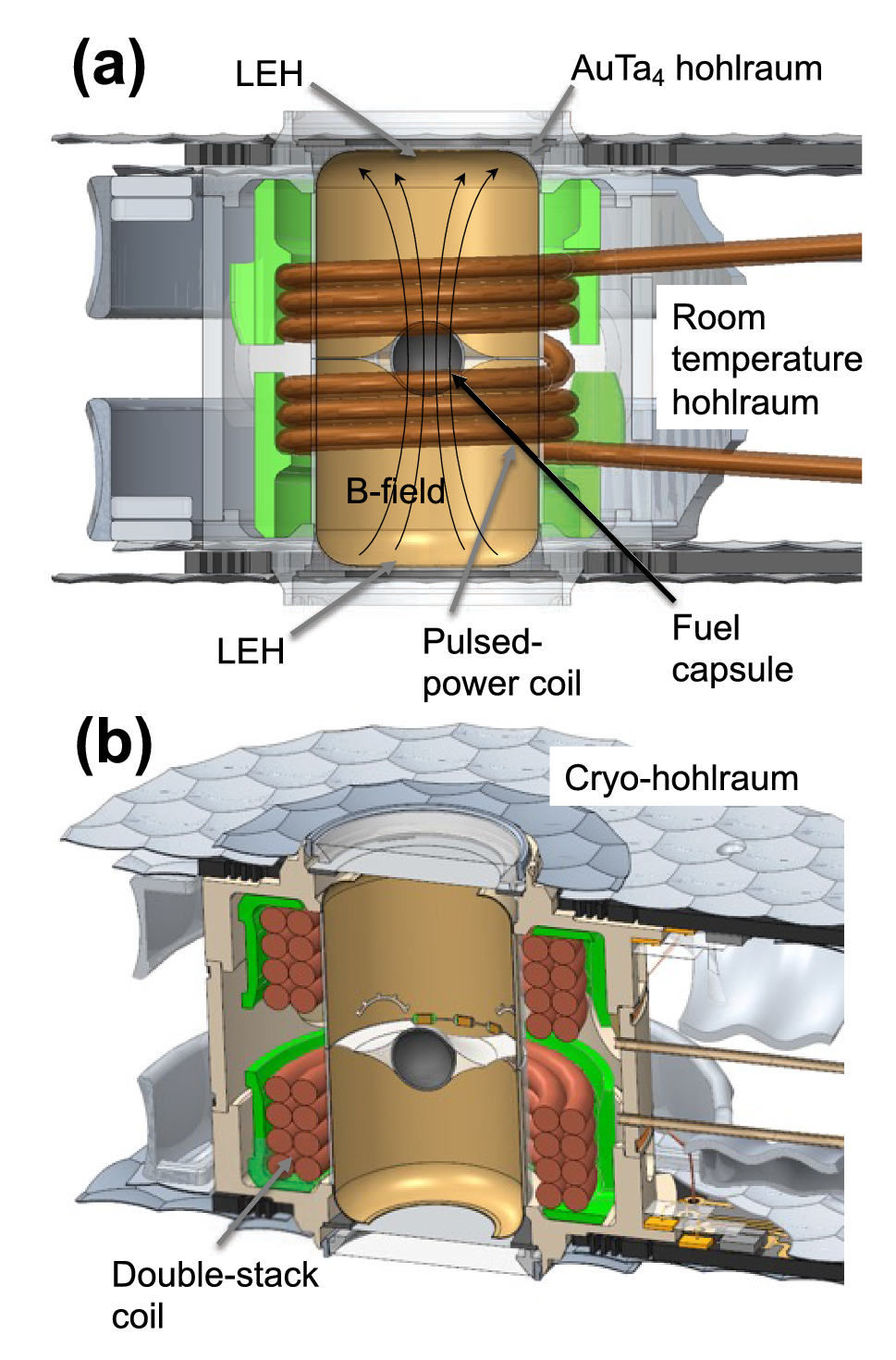 The Magnetized Indirect Drive Project on the National Ignition Facility |  Journal of Fusion Energy, image size:969x1470
