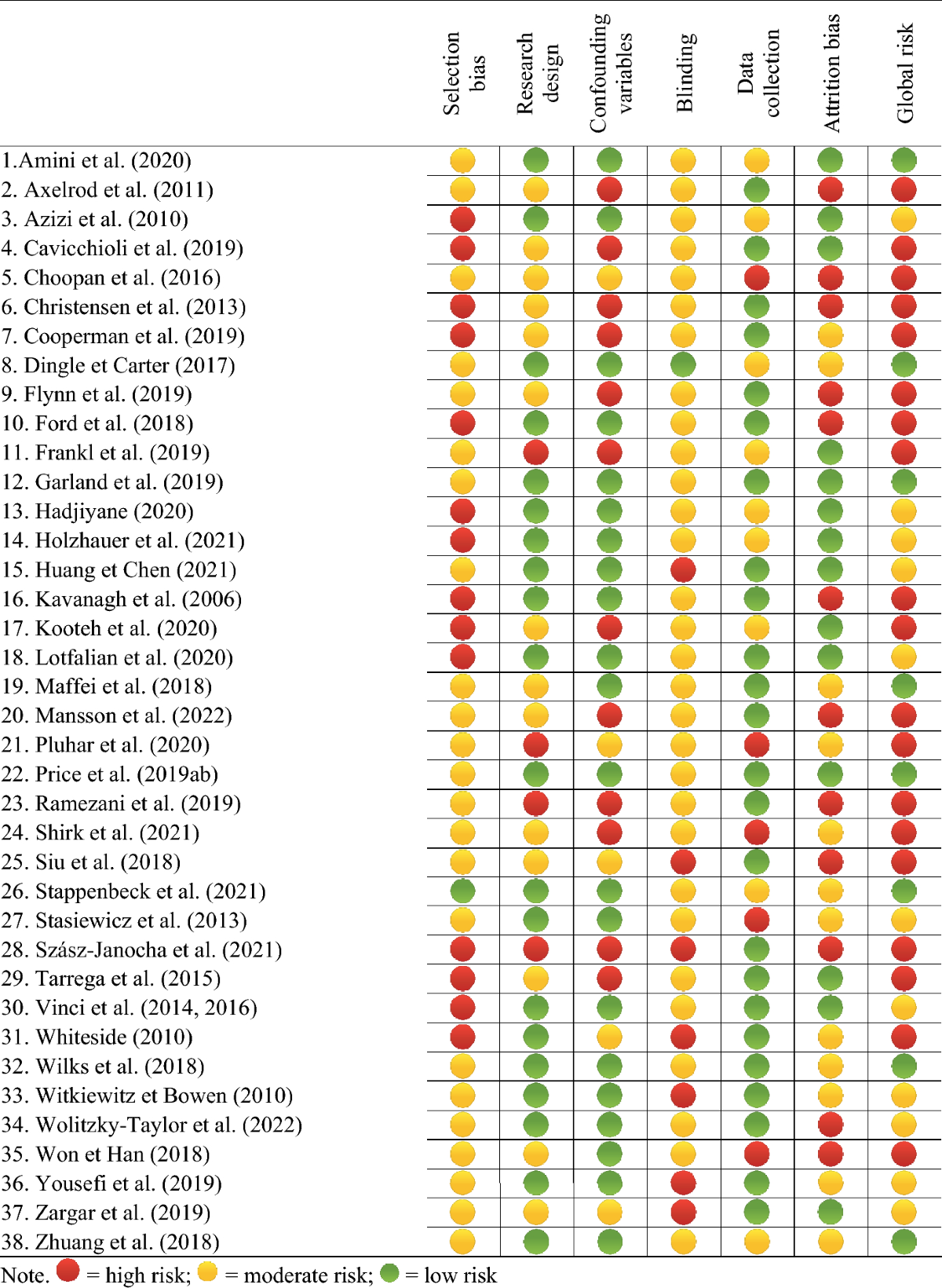 Emotional Regulation in Substance-Related and Addictive Disorders  Treatment: A Systematic Review | Journal of Gambling Studies
