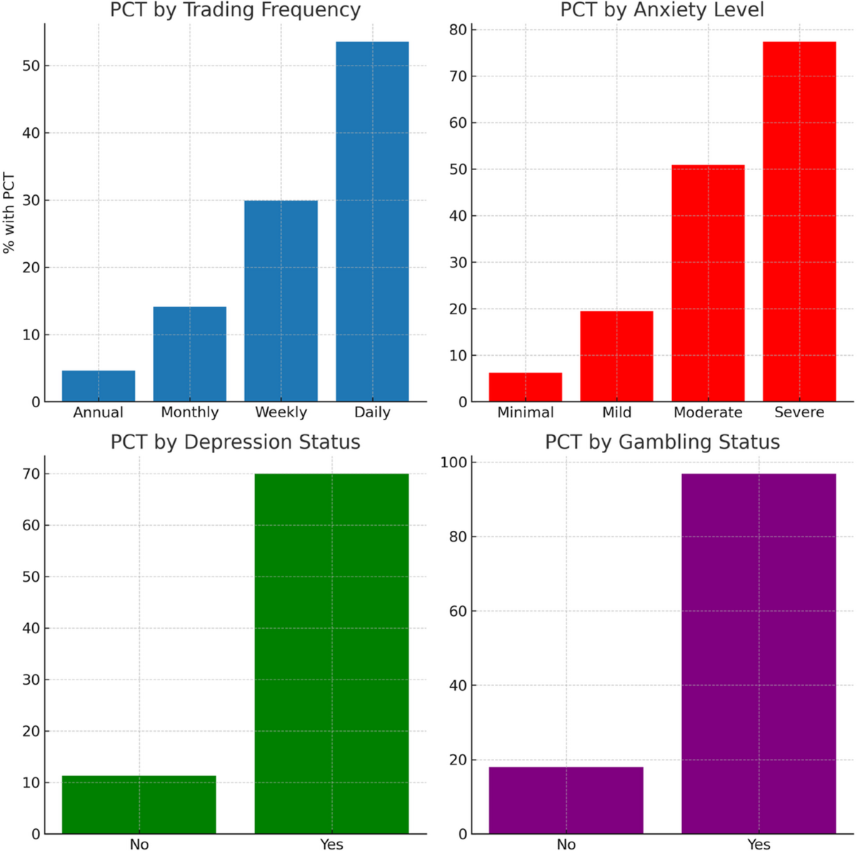 Problematic Cryptocurrency Trading Among Traders in Türkiye: A  Cross-Sectional Study of Prevalence and Associations with Anxiety,  Depression, and Problem Gambling | Journal of Gambling Studies