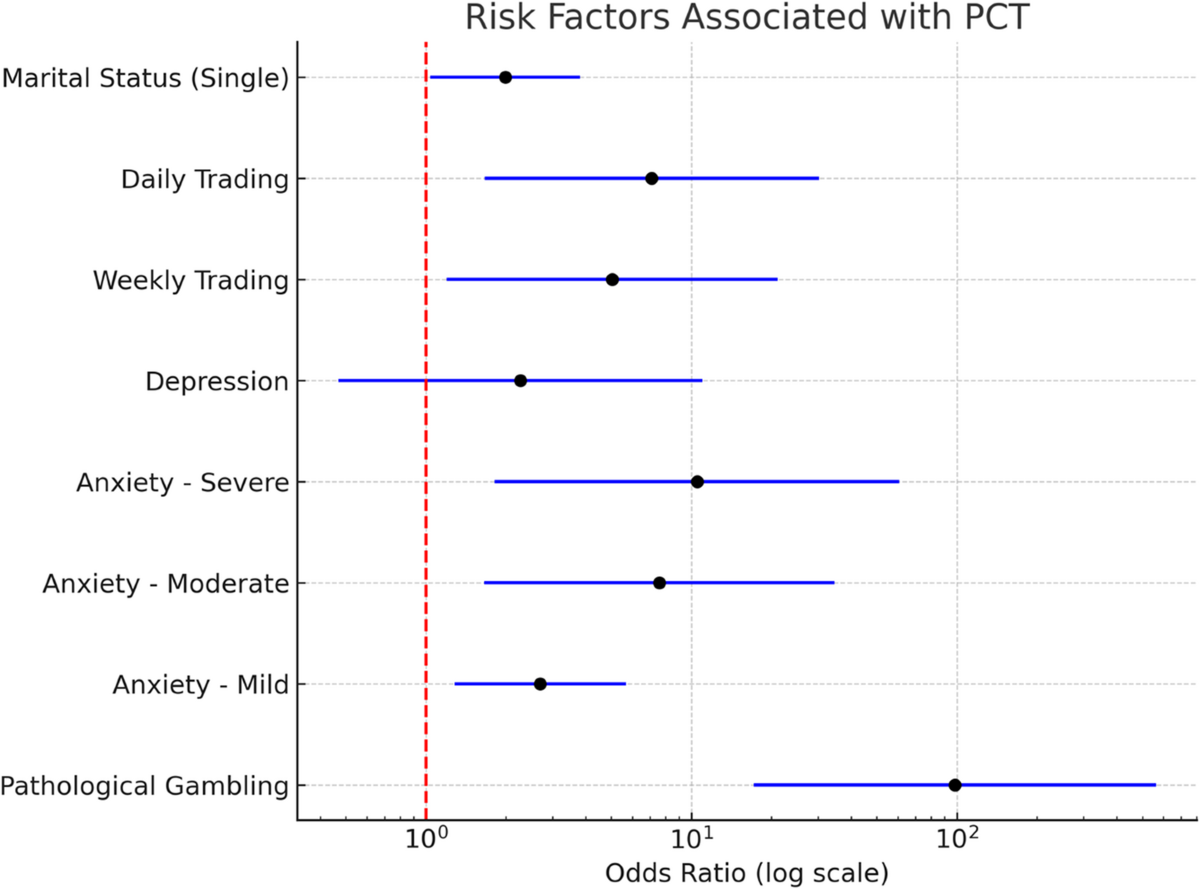 Problematic Cryptocurrency Trading Among Traders in Türkiye: A  Cross-Sectional Study of Prevalence and Associations with Anxiety,  Depression, and Problem Gambling | Journal of Gambling Studies